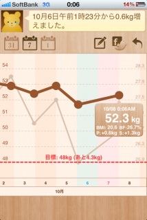 あうち。